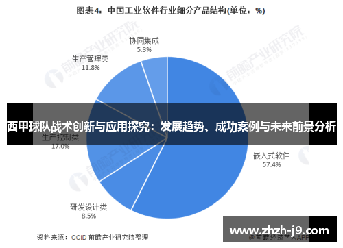 西甲球队战术创新与应用探究:发展趋势、成功案例与未来前景分析 西甲球队战术创新与应用探究:发展趋势、成功案例与未来前景分析