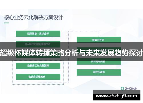 超级杯媒体转播策略分析与未来发展趋势探讨