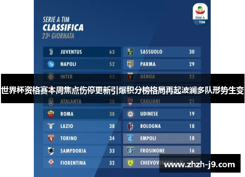 世界杯资格赛本周焦点伤停更新引爆积分榜格局再起波澜多队形势生变