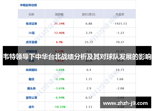 韦特领导下中华台北战绩分析及其对球队发展的影响 韦特领导下中华台北战绩分析及其对球队发展的影响