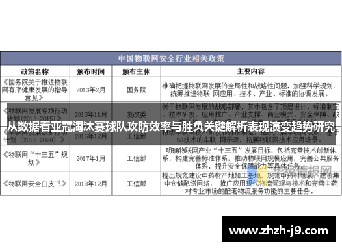 从数据看亚冠淘汰赛球队攻防效率与胜负关键解析表现演变趋势研究