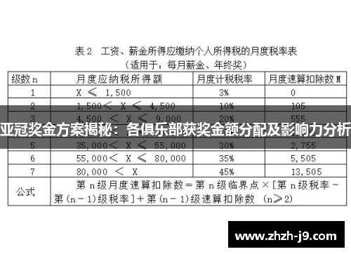 亚冠奖金方案揭秘:各俱乐部获奖金额分配及影响力分析 亚冠奖金方案揭秘:各俱乐部获奖金额分配及影响力分析