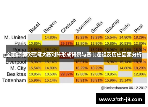 全面解读欧冠淘汰赛对阵形成背景与赛制逻辑及历史因素分析