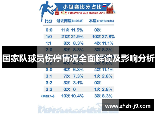 国家队球员伤停情况全面解读及影响分析 国家队球员伤停情况全面解读及影响分析